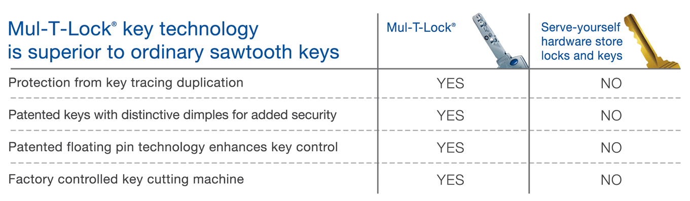 MulTLock_Chart2.gif